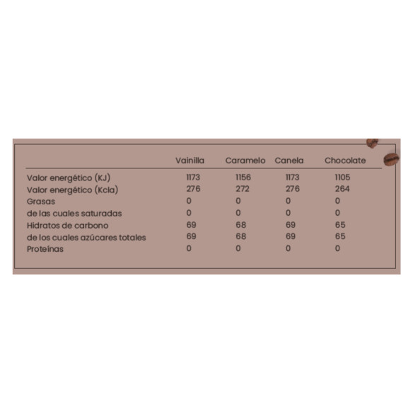 copy of Siropes para Café