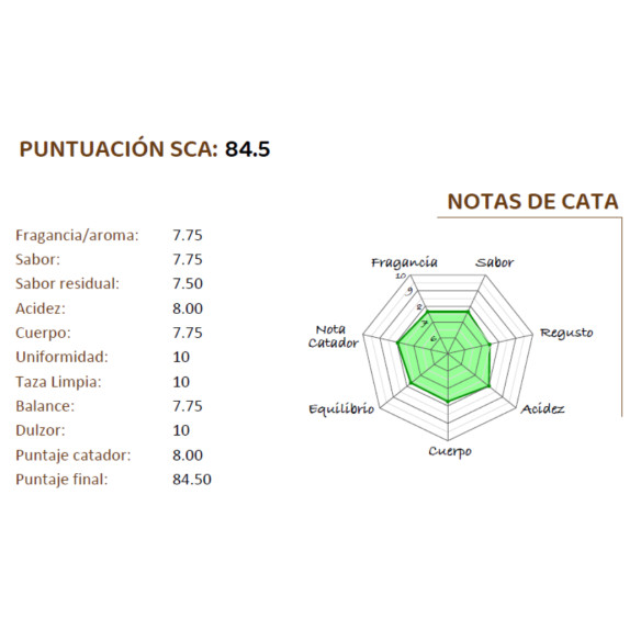 Café Colombia Finca el Diamante 250g
