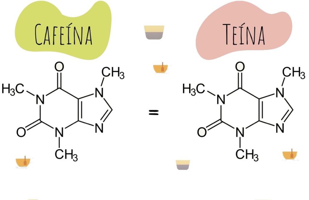 cafeina teina