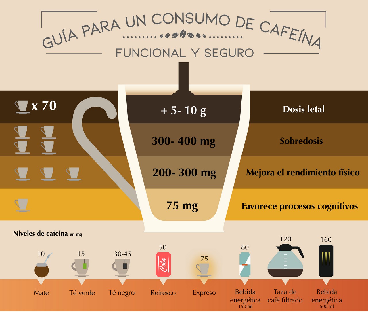 cuanto dura el efecto del cafe