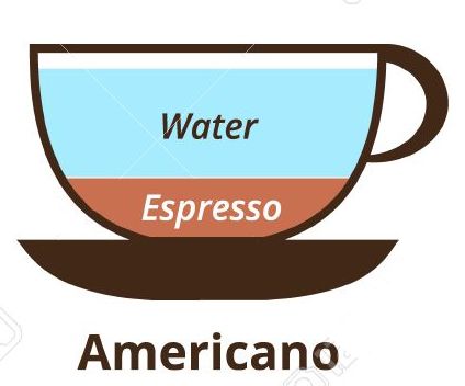 receta cafe americano